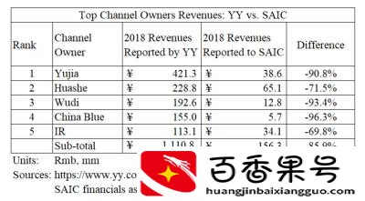 YY直播，还能YY多久？