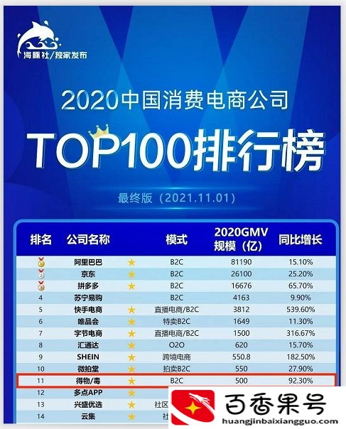 得物频陷“质量门”：抽样不合格率摘得“榜首”，还能放心买吗？