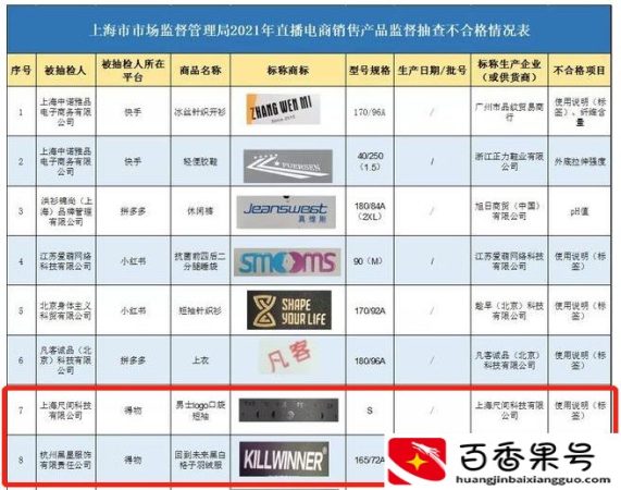 得物频陷“质量门”：抽样不合格率摘得“榜首”，还能放心买吗？