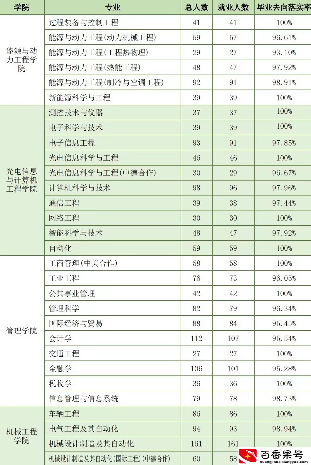 上海理工大学：看上去挺眼熟的一所高校，真正了解的人有多少？