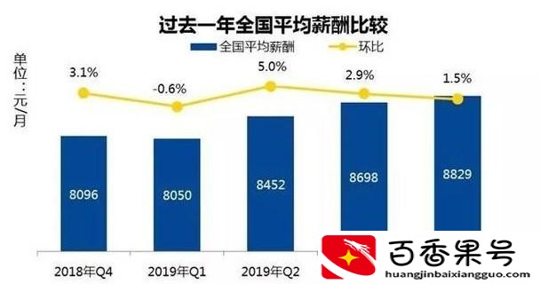 中国人平均工资多少一月
