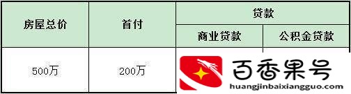 公积金贷款和商业贷款到底有什么区别？