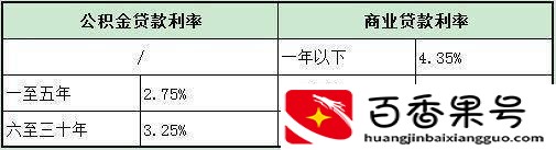 公积金贷款和商业贷款到底有什么区别？