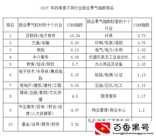 未来十年最紧缺生意
