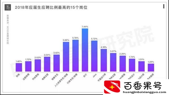 未来十年最紧缺生意