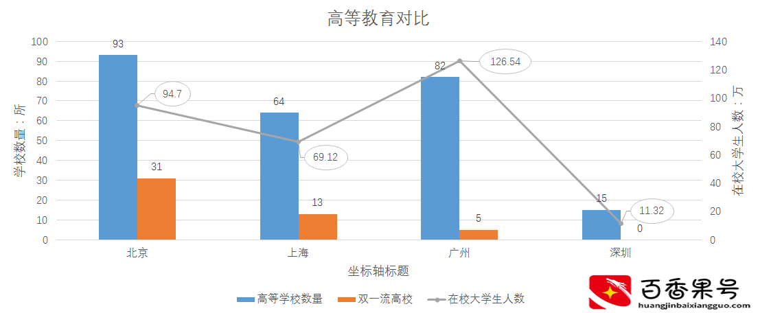 四大一线城市PK：北上广深哪个更强