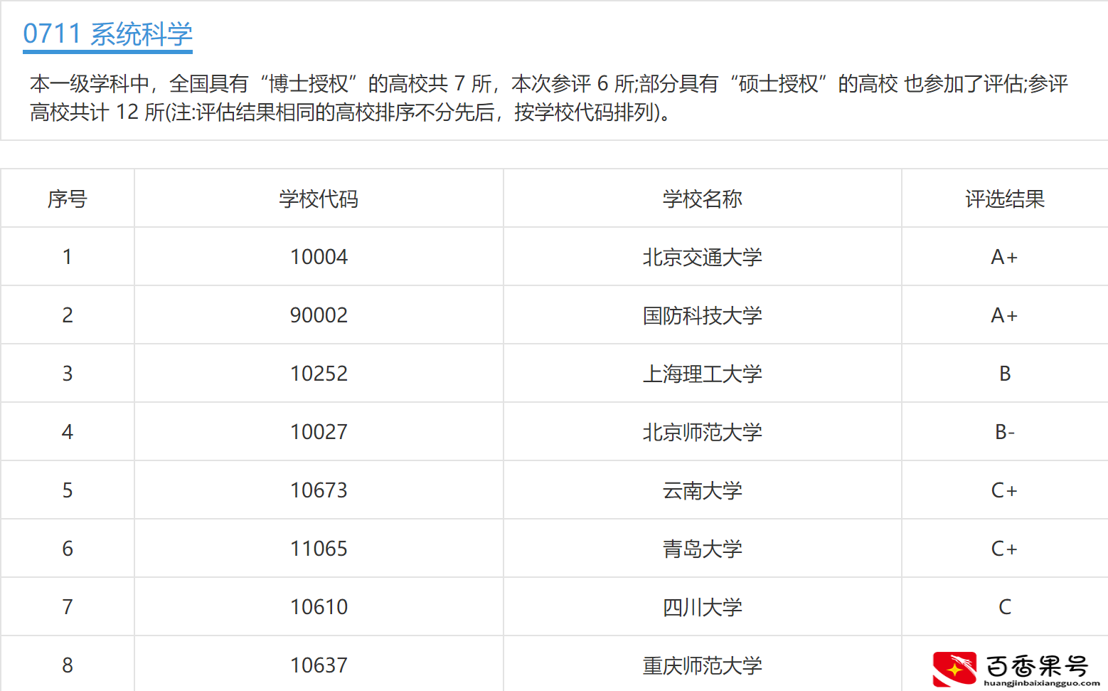 上海理工大学：看上去挺眼熟的一所高校，真正了解的人有多少？