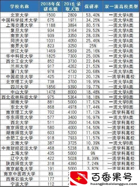 大学绩点2.5很差吗