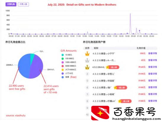 YY直播，还能YY多久？