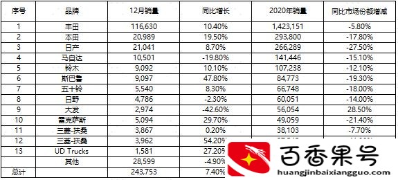 日本的丰田，世界的丰田