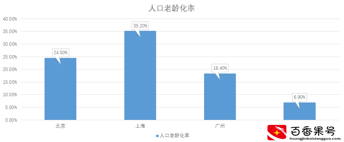 四大一线城市PK：北上广深哪个更强