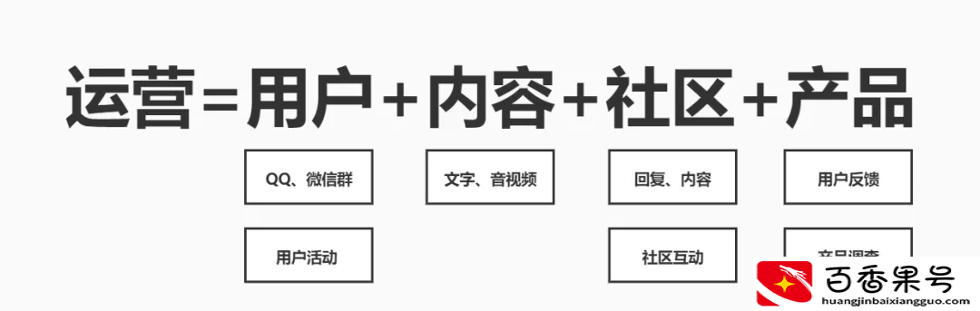 “互联网运营”每天都在做什么？