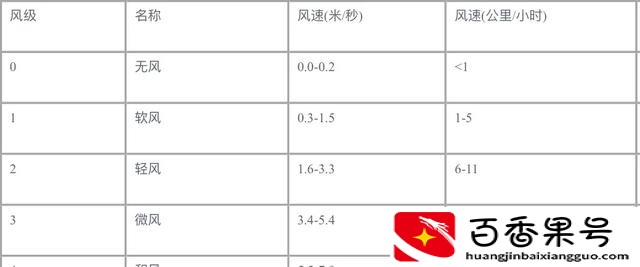 防风羽毛球真的防风吗