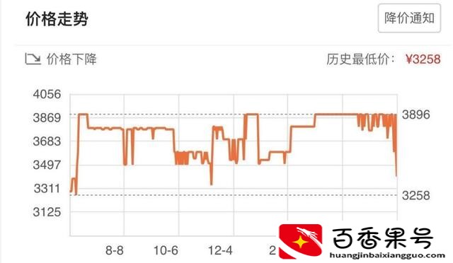 618和双11双12哪个便宜