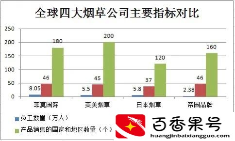 中国烟草总公司有多牛