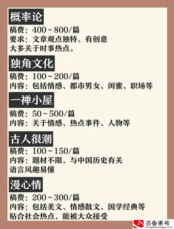 12个靠谱写作投稿平台，月赚5000不是问题