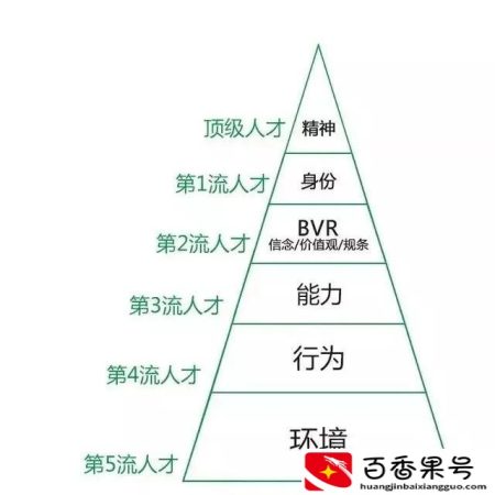 什么是底层逻辑？什么是顶层思维？