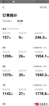 在深圳一送一个月外卖的收入