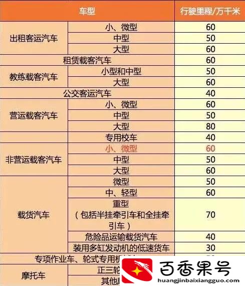 车辆报废怎么处理最划算