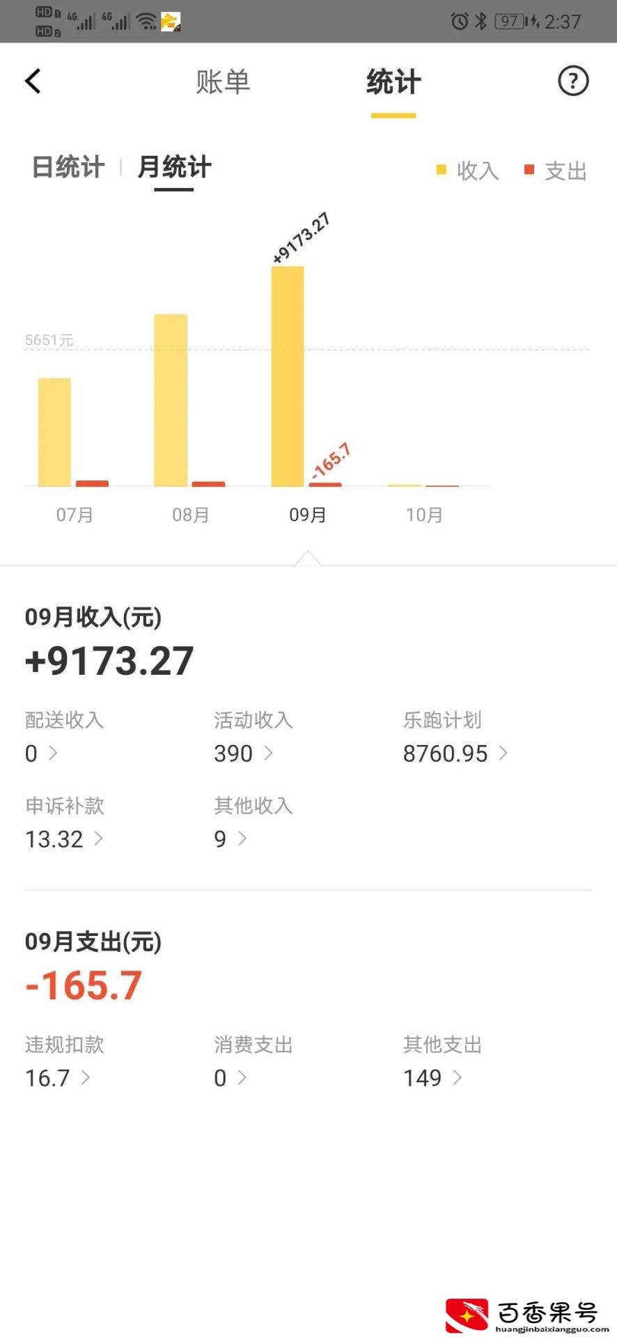 在深圳一送一个月外卖的收入