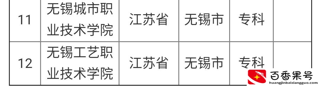 无锡大学有哪些本科