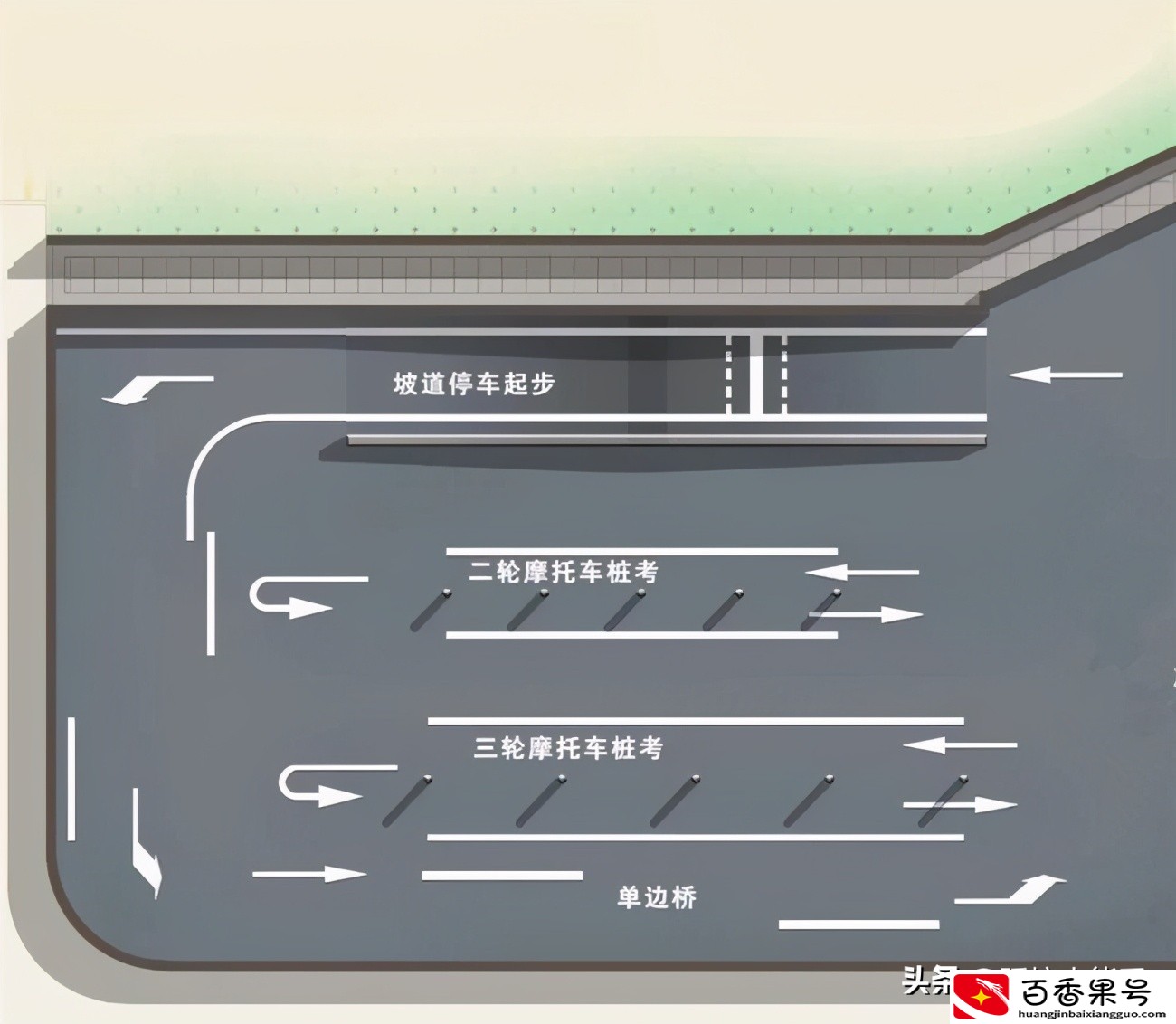 摩托车驾驶证报名考试流程