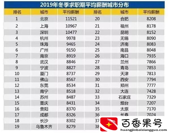 中国人平均工资多少一月