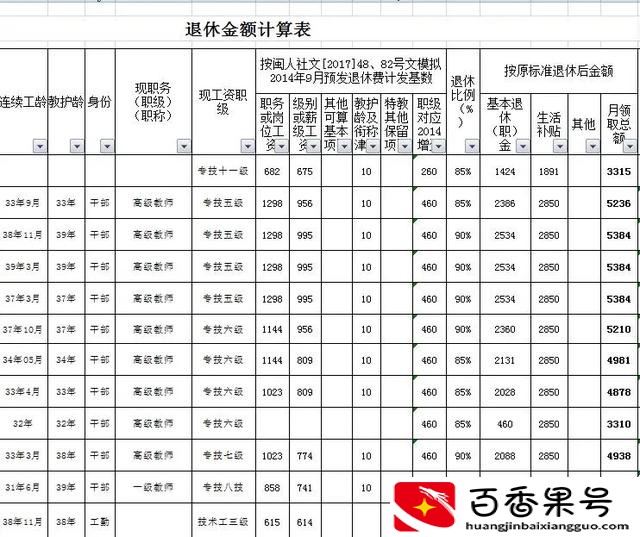 老师退休工资比上班高吗