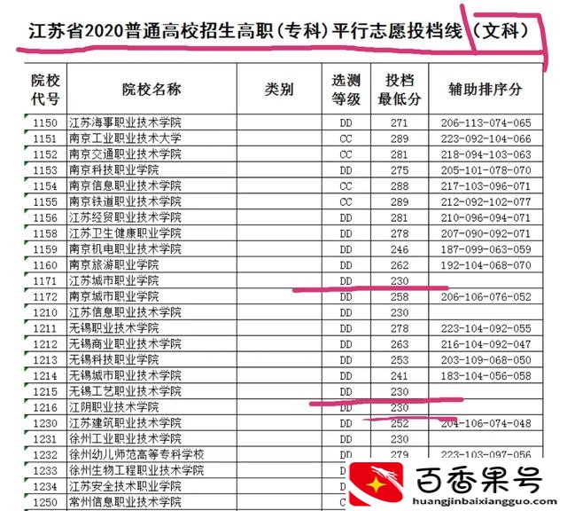 200分能上什么大专