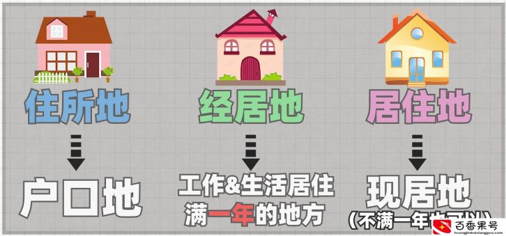 起诉离婚，应该去哪个法院？