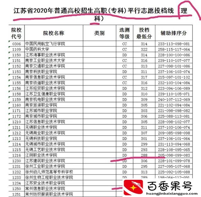 200分能上什么大专