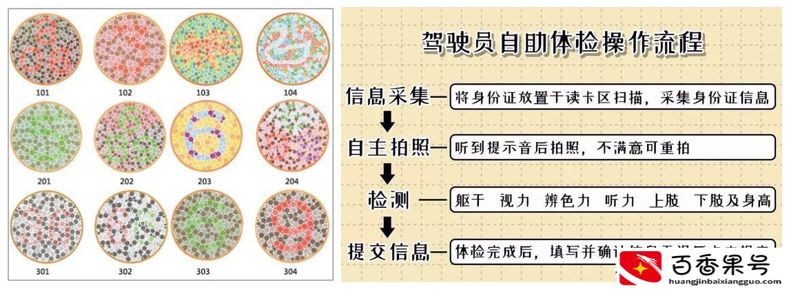摩托车驾驶证报名考试流程