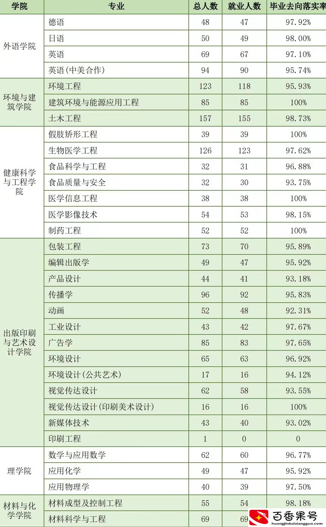 上海理工大学：看上去挺眼熟的一所高校，真正了解的人有多少？