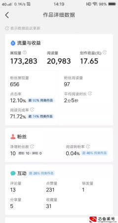 在头条创作者赚钱不难，只需要用心