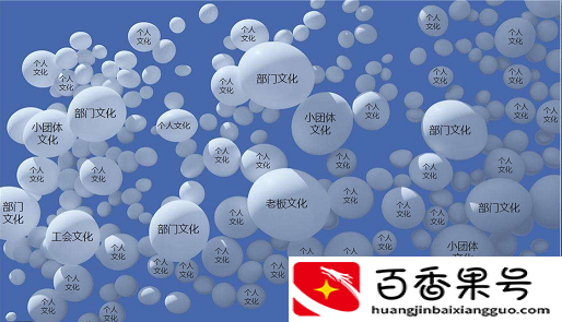 企业文化包含什么内容？