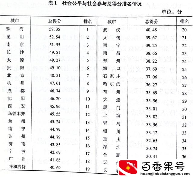 北上广深哪个城市最好