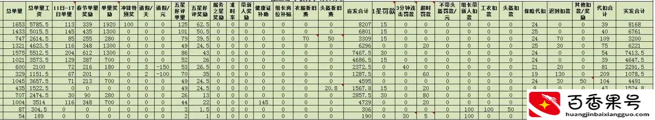 2021年我跑美团的那些事
