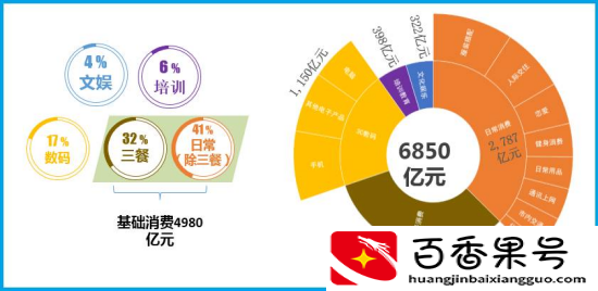大学校园的创业商机有哪些？打造校园外卖又要思考哪些运营问题？