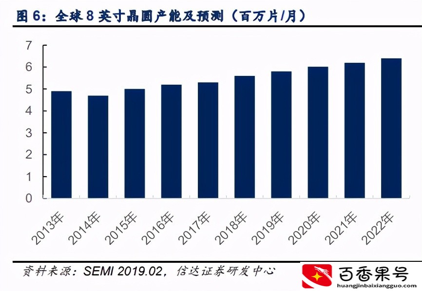 中芯国际-深度报告：产能为王，价值重估