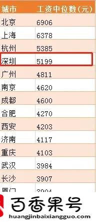 公积金2000工资是多少