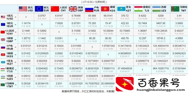 美元汇率还会涨吗