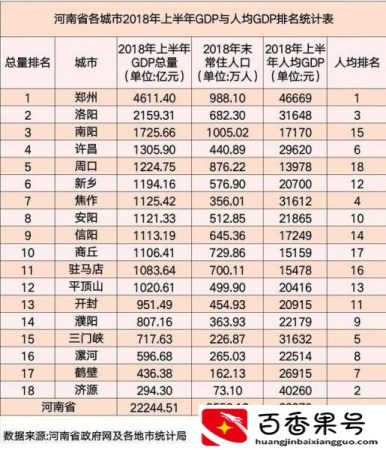 河南最穷的五个城市