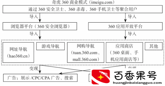 运营模式十大常见运营模式分析