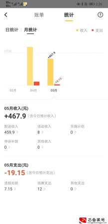 兼职送外卖能赚多少钱，连续23天坚持下班送外卖带你盘一盘
