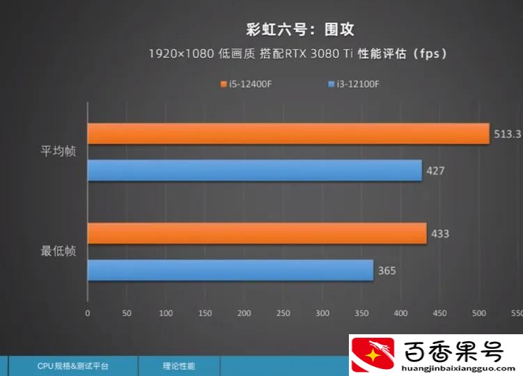 12代i3处理器有多香？专业评测来了