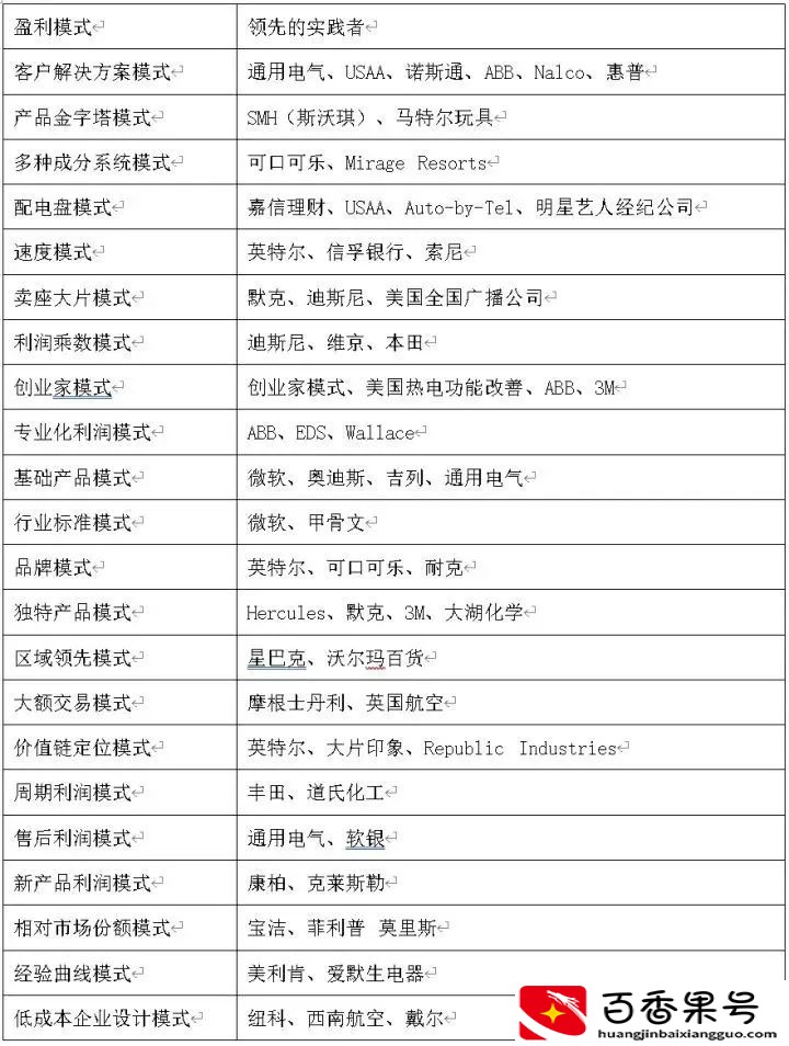 产品商业模式&盈利模式