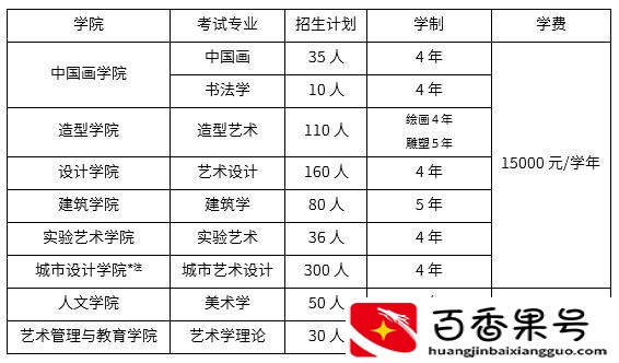 央美学费是多少一年
