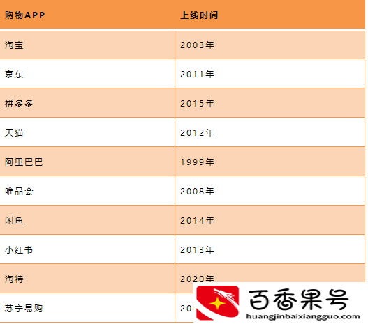 十大电商APP年度热度排行榜