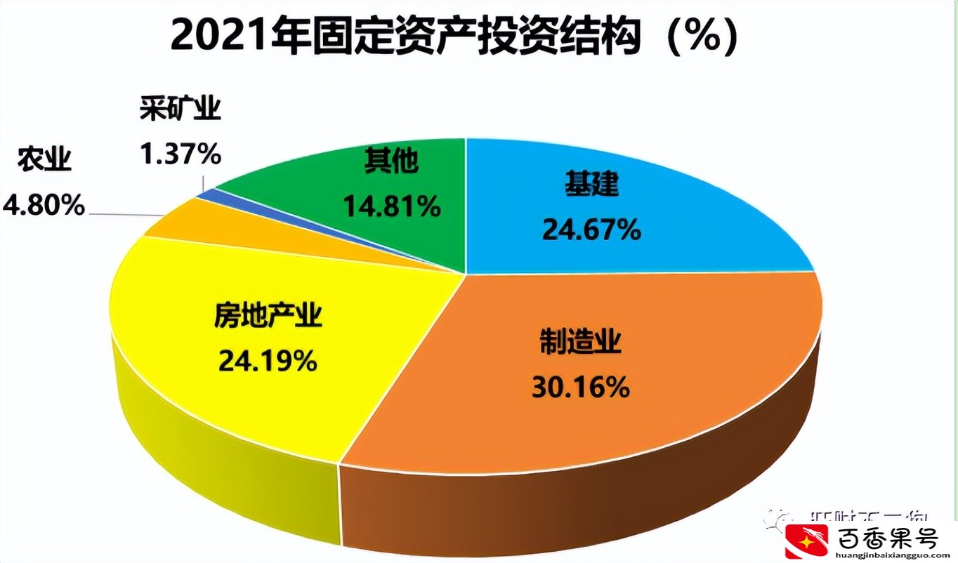 消费、投资、出口这三驾马车是如何拉动经济的？