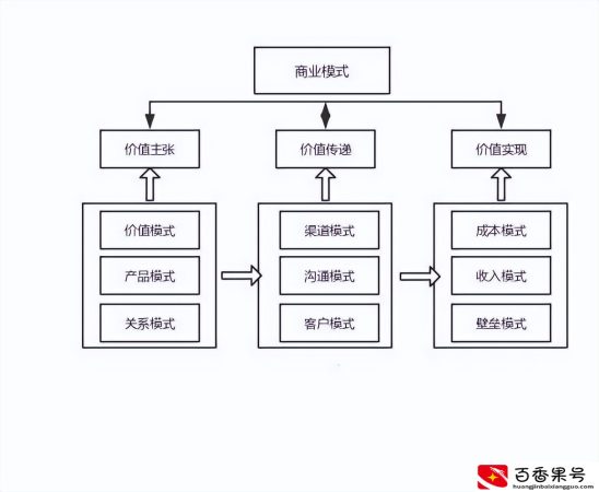 产品商业模式&盈利模式